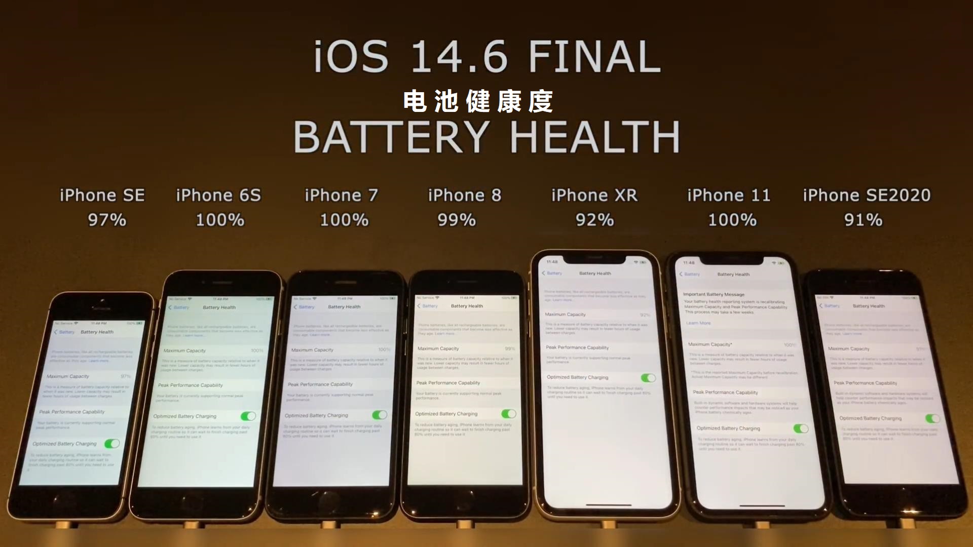 苹果用户更新升级iOS14.6耗电问题,对比iOS14.5电池续航结果