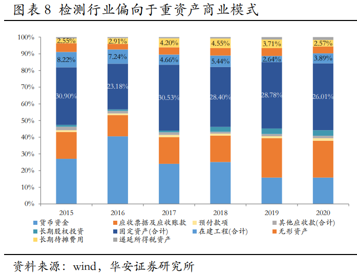 华测检测深度研究：精细化管理支撑盈利提升，新经济驱动未来成长