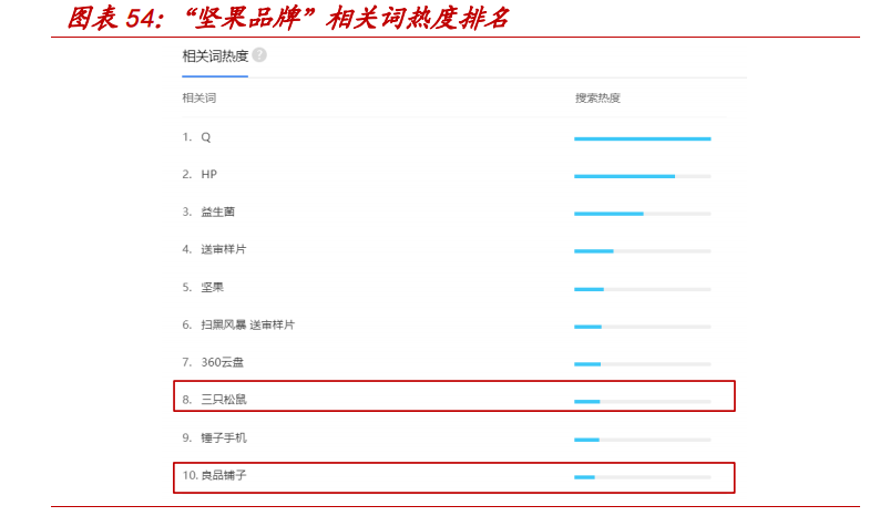 洽洽食品专题报告：瓜子龙头向多元化坚果品牌转型之路