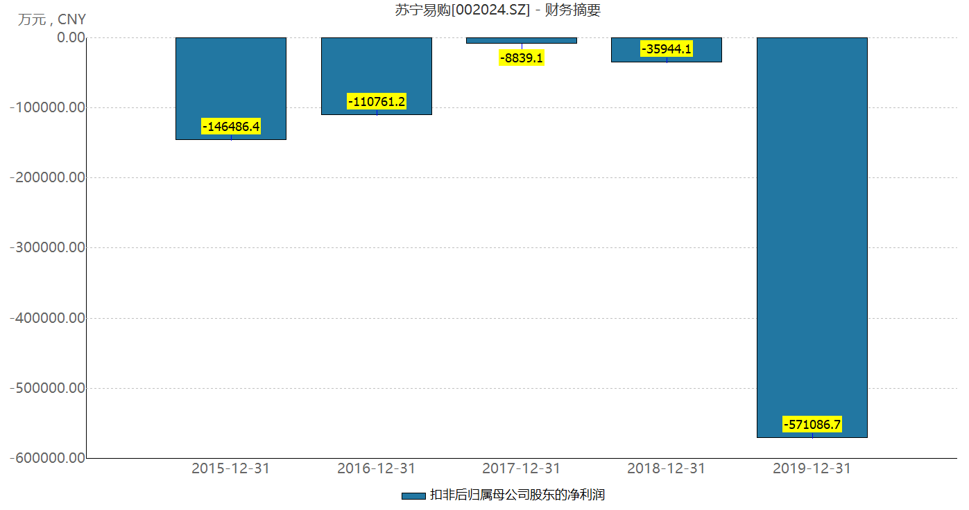 张近东父子质押全部苏宁控股股权，回应：正常商业合作