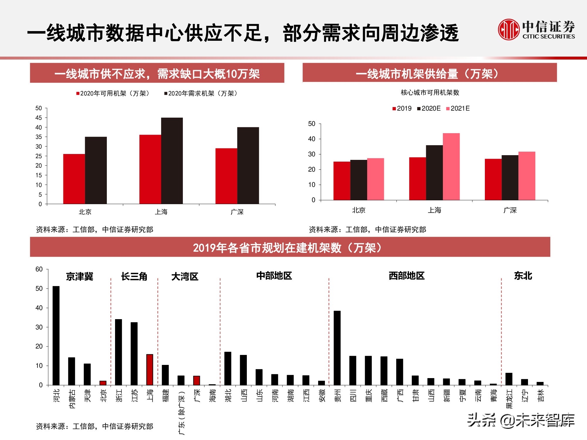 数据中心产业链研究报告：数据底座，长期景气