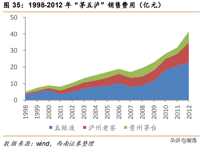 五粮液专题研究：二次创业结硕果，浓香大王再起航
