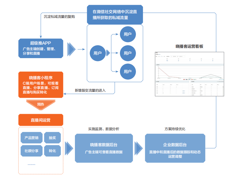 2020中国商业智能化发展研究报告