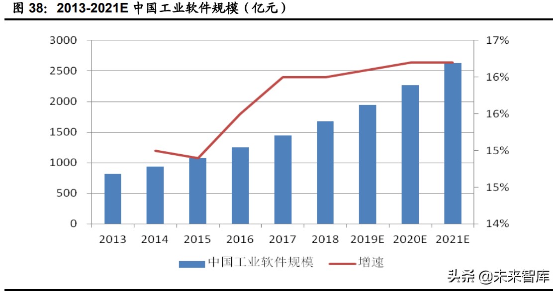 计算机行业下半年投资策略：网络安全、医疗信息化、工业软件