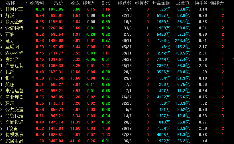 A股全线大涨，调整真的结束了吗？下周一股市又会怎么走？
