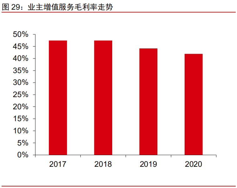 物业管理行业2020年报总评：政策支持供需相长，底层提效拓展飞跃