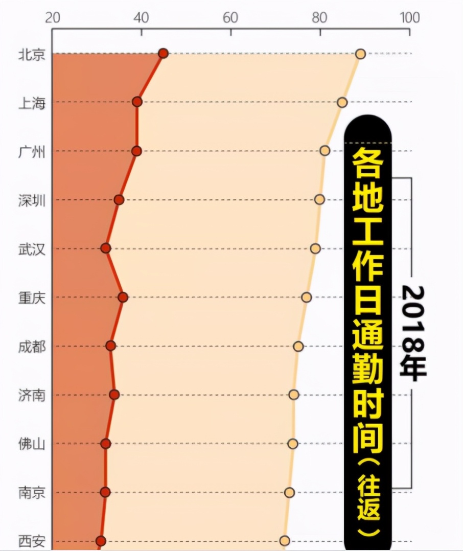 不用踩点上班是怎样的一种体验？云办公时代，你实现通勤自由没？