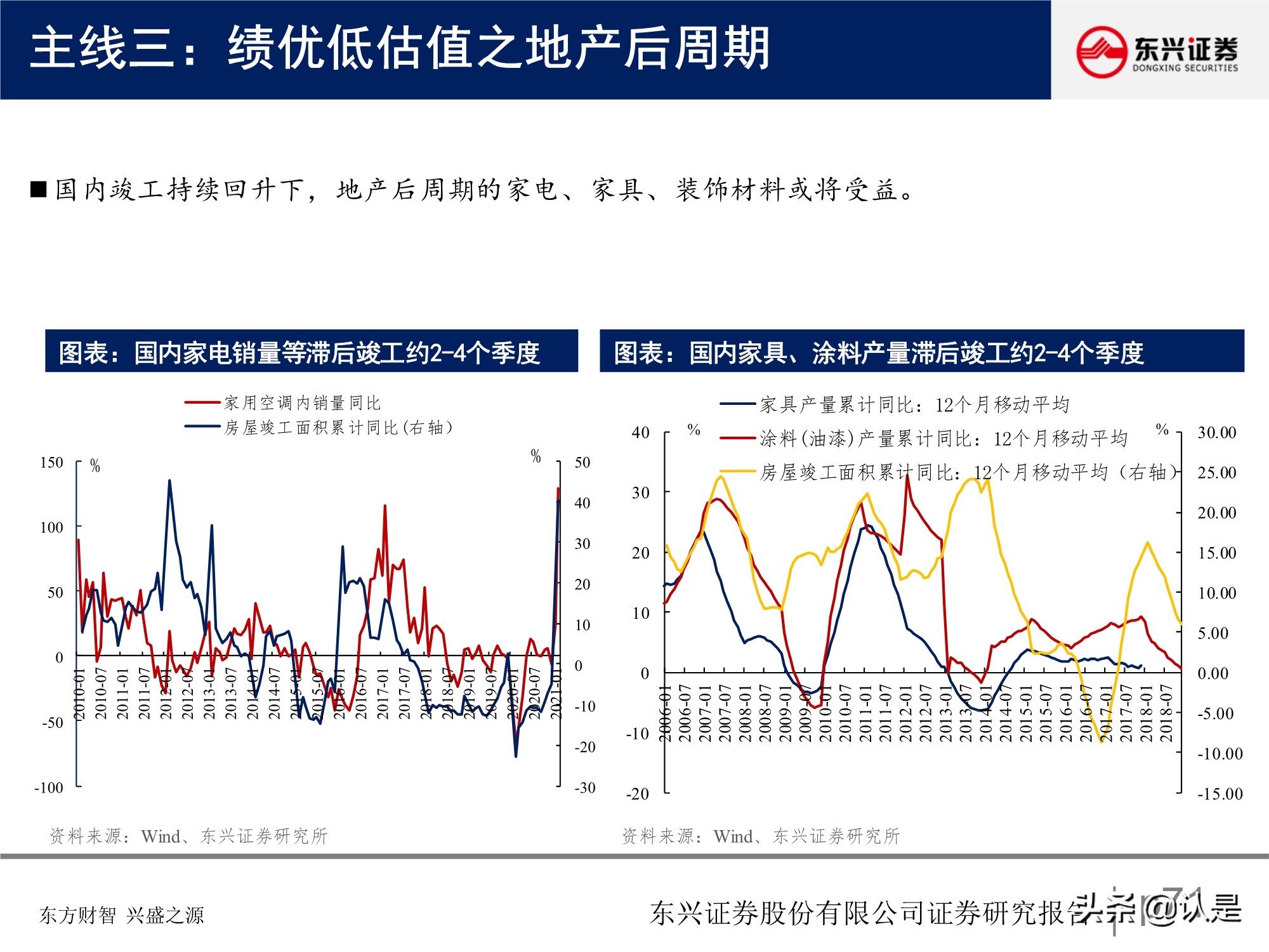 A股投資策略研究報告：關注盈利彈性，兼顧性價比