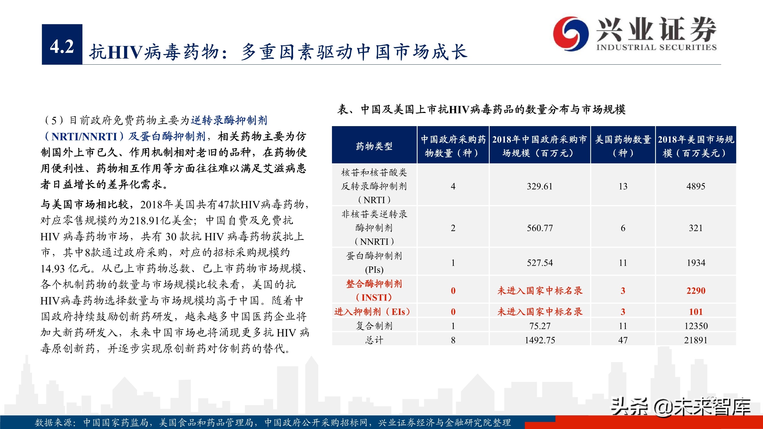 抗病毒药物150页深度报告：新冠映射下的价值洼地