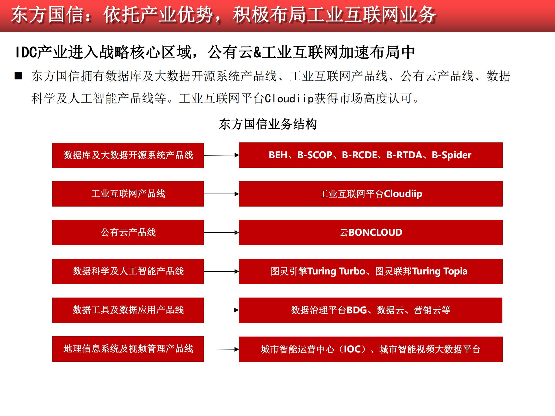 2020-2021工業(yè)軟件行業(yè)研究報告的圖72