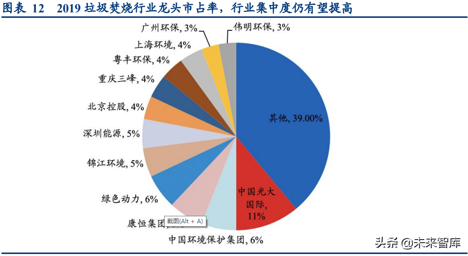 垃圾焚烧行业研究：政策风险释放完毕，行业配置时机已至