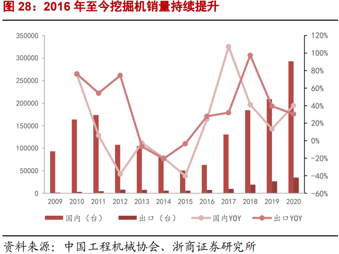 恒立液压专题研究报告：品类拓展、进口替代驱动高增长