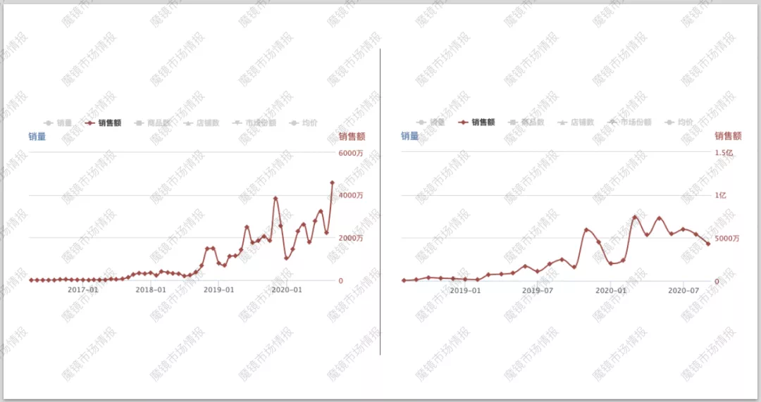 做品牌，背后是平衡的艺术