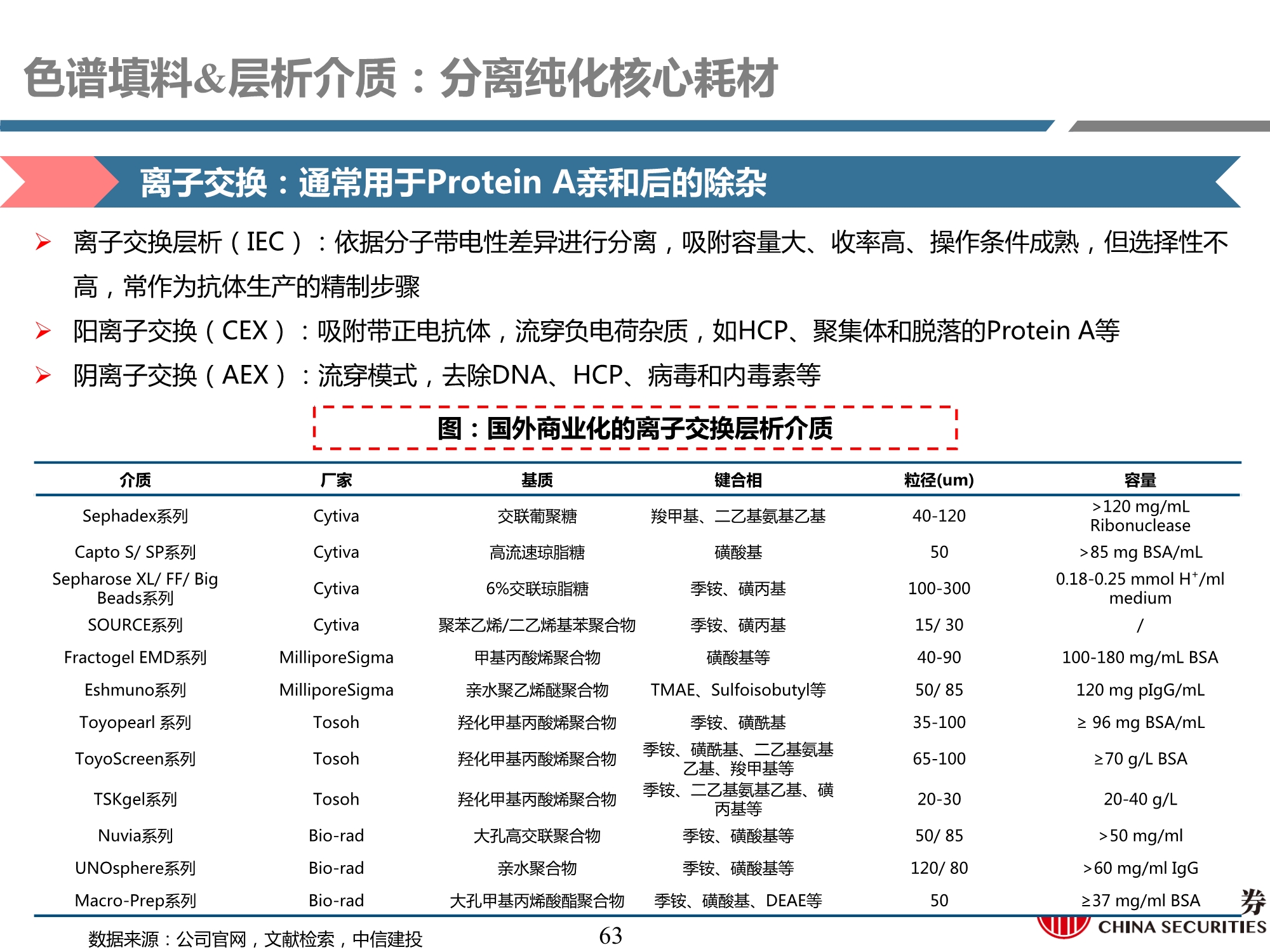 生物制药行业产业链专题研究之耗材篇：工欲善其事，必先利其器