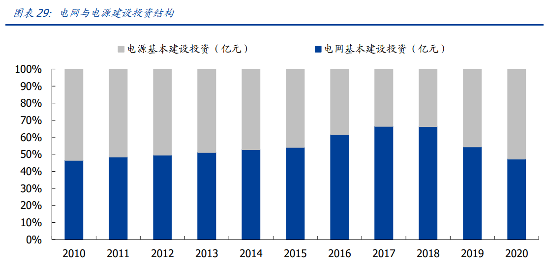 中国能建专题报告：能源电力综合服务龙头，回A开启双碳新篇章
