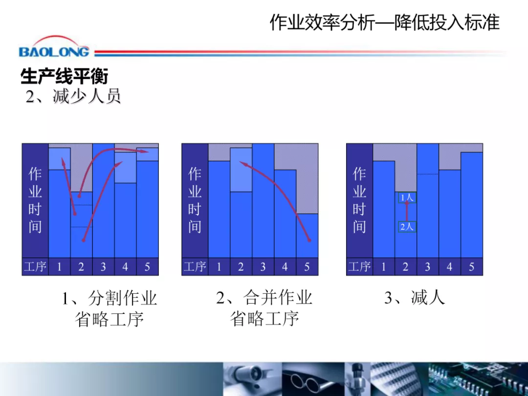 「标杆学习」作业效率提升方案