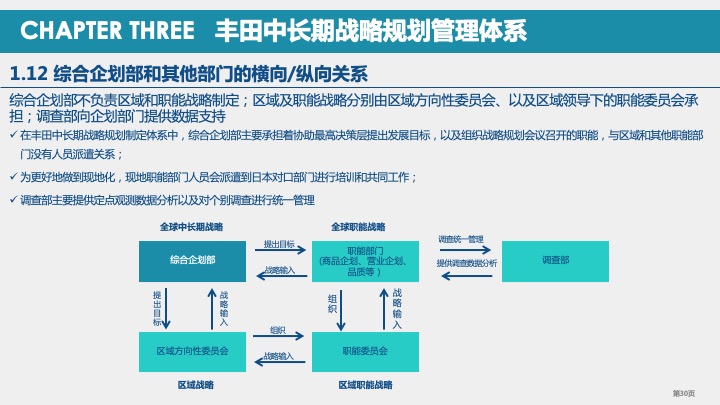 丰田汽车战略规划与战略管理体系研究（2021）