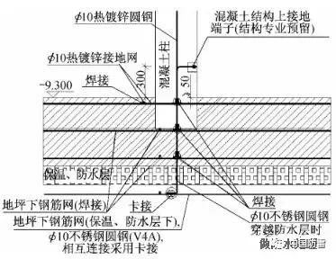 中德电气设计比较之雷电防护系统