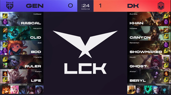 LOL-LCK：ShowMaker太强了！DK强势3-0击败GEN夺得LCK春季赛冠军