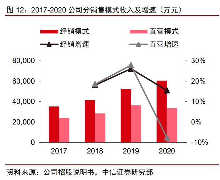 千味央厨投资价值分析报告：千滋百味，不忘厨心