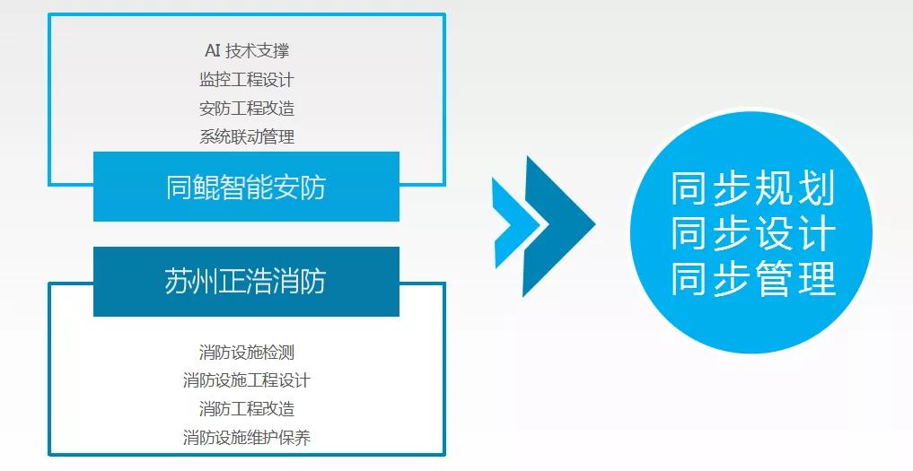 来了来了!“少保安”与“大安保”的智慧化