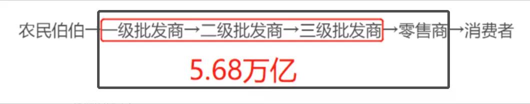 万万没想到！这次打脸，万科、碧桂园未能幸免……