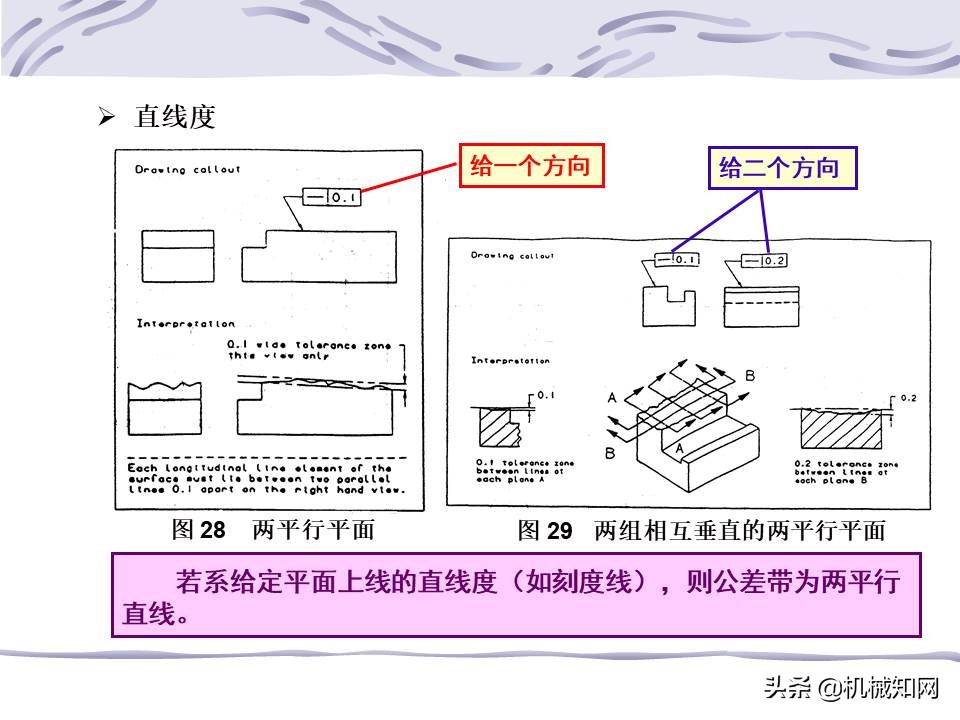 一文看懂：什么是形位公差？