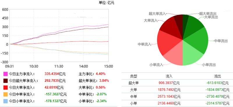 大盘6月迎来开门红 两大板块迎新风口望接力爆发