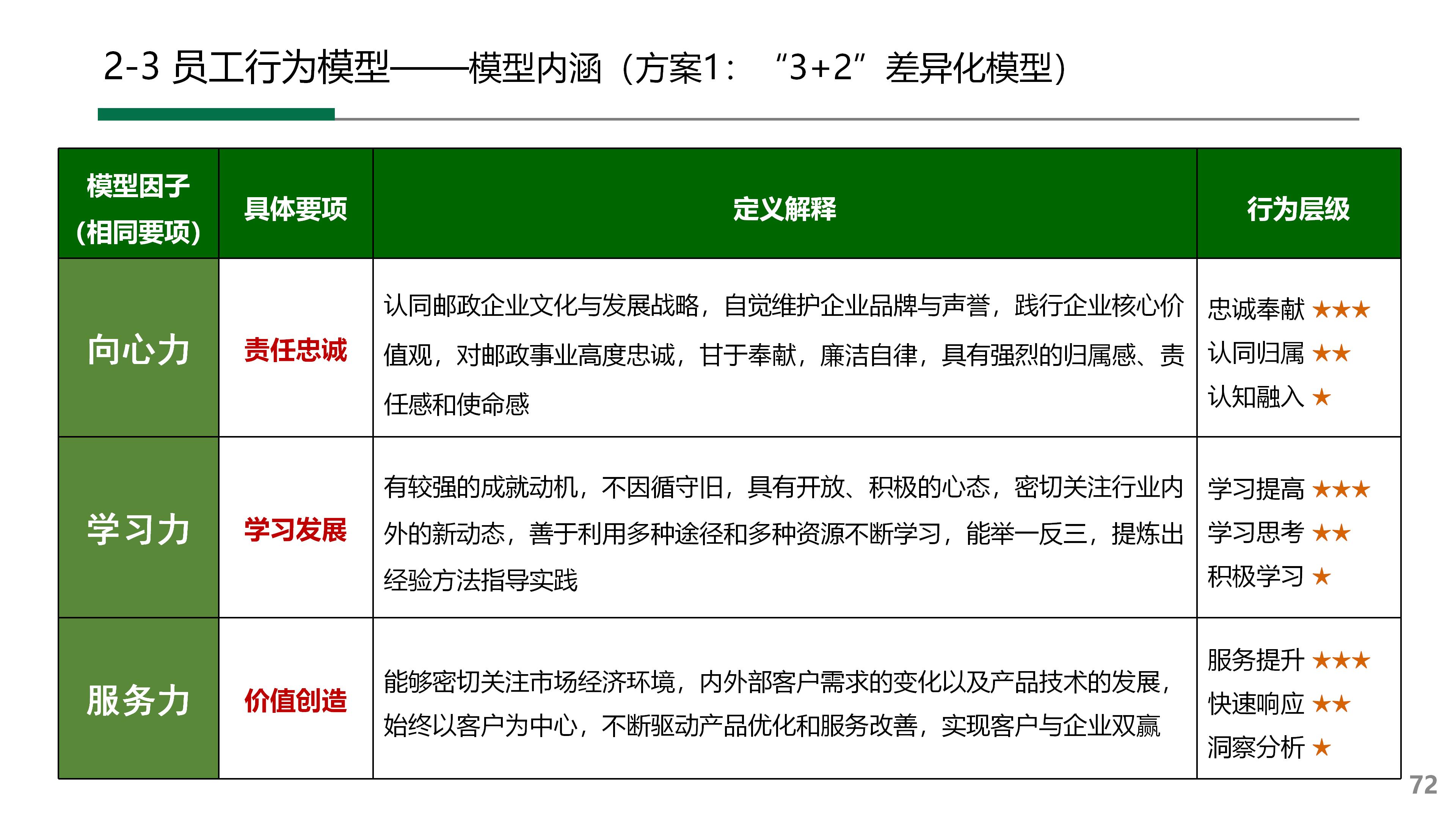 企業 定義 大