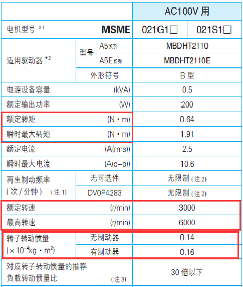 防爆伺服电机实例应用讲解