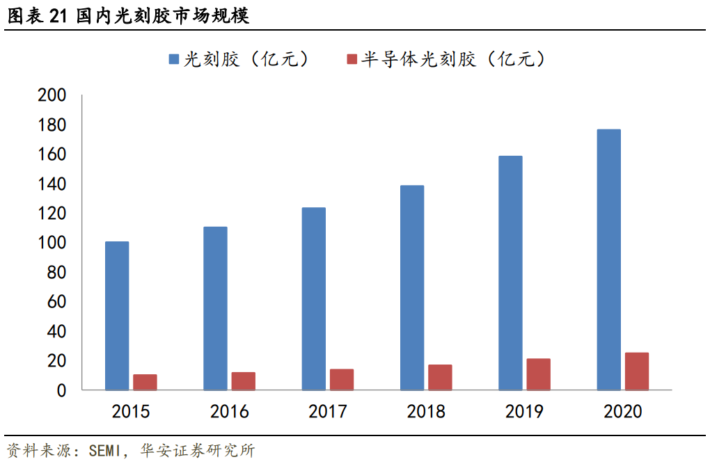 晶瑞股份专题研究：守正出奇的半导体材料国产先行者