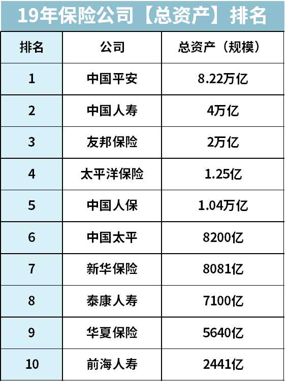  转发 微博 Qzone 微信 前十大保险公司，哪家产品最值得买？ 第2张