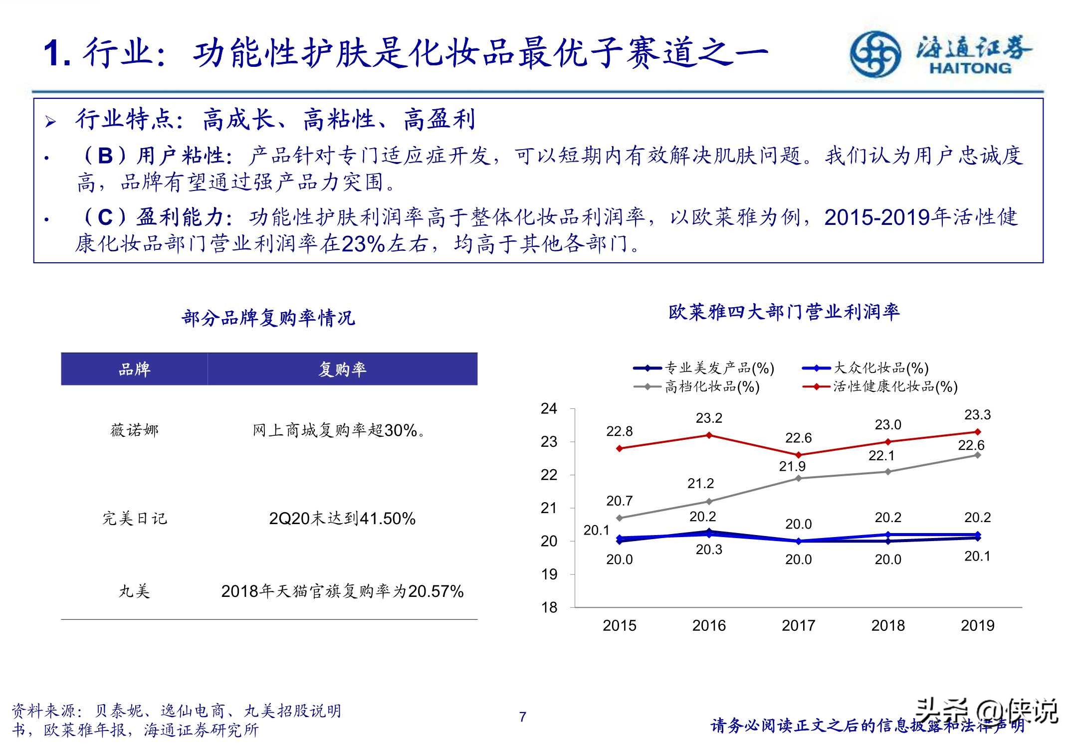 功能性护肤赛道，国货崛起的机会与挑战（海通证券）