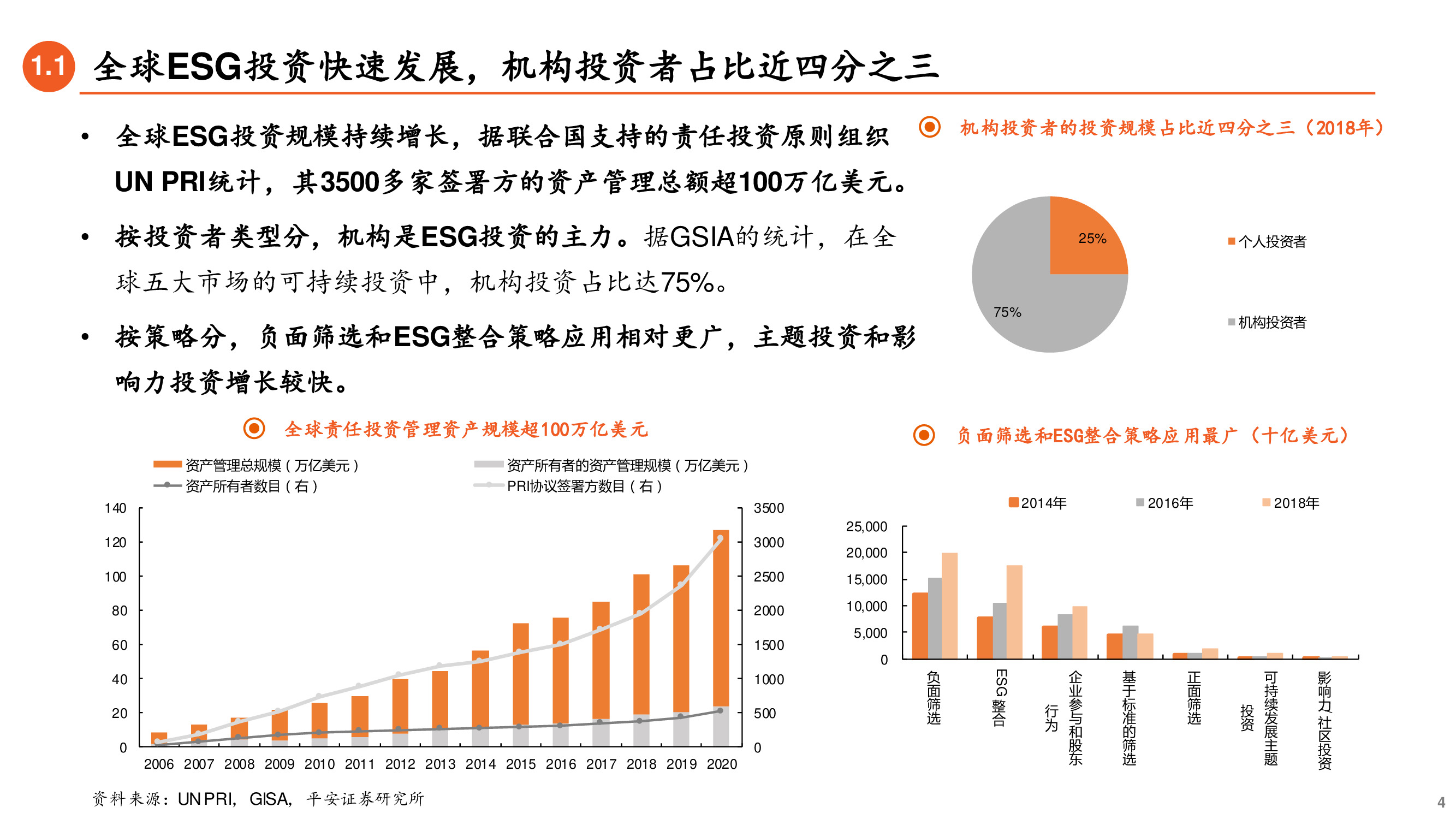 养老金投资专题研究报告：ESG先驱，养老金引领可持续投资