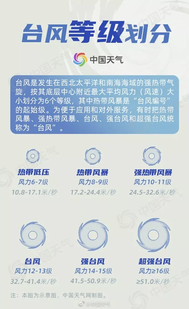 双台风生成!深圳将出现高温和雷雨，台风天需注意这些