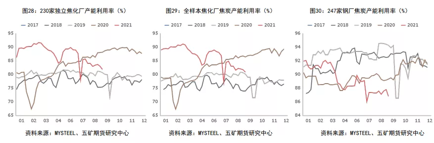 期“煤”似锦 烈火烹油