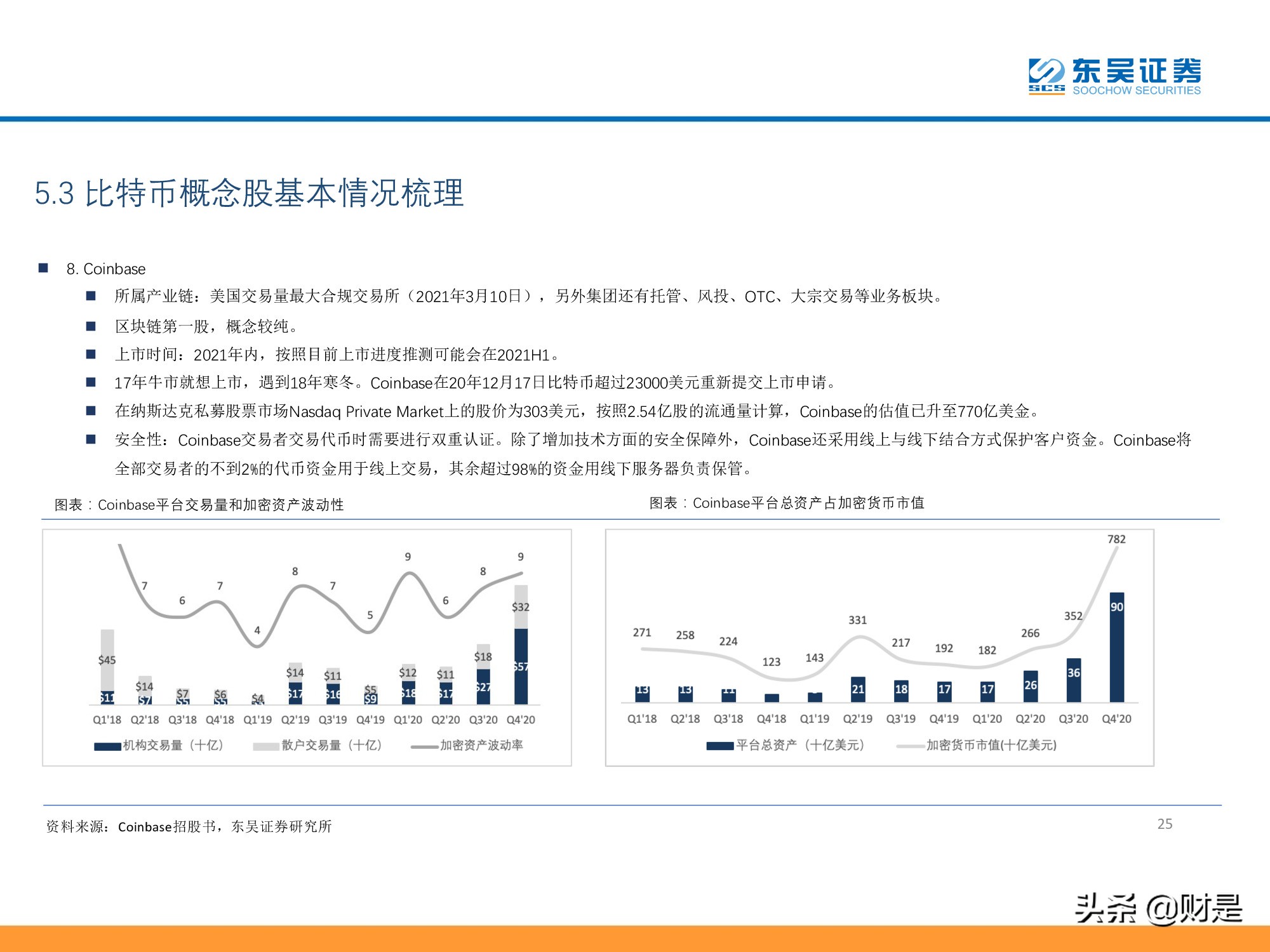 数字资产、区块链系列专题报告：比特币，一种去中心化的未来资产