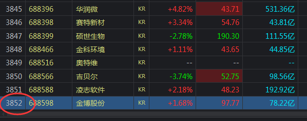 A股公司超过3800家，需要多少资金交易量才能进入