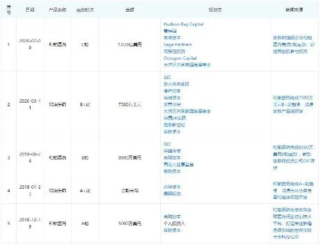 耗不起的和铂医药，选择筹钱换时间