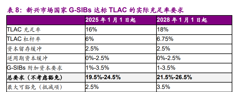 银行业深度报告：从巴塞尔到TLAC，次级债或因TLAC而生