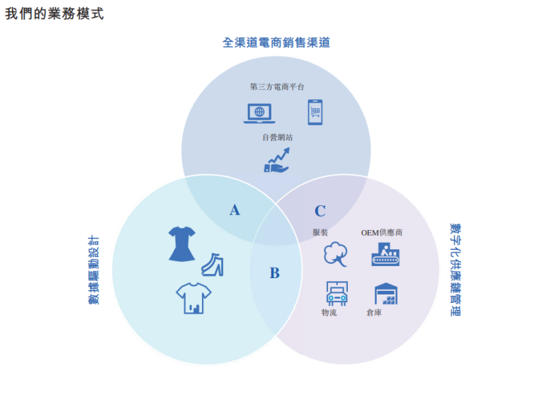 出身安徽杭州崛起，从卖仿制品到出海全球的电商，野心勃勃