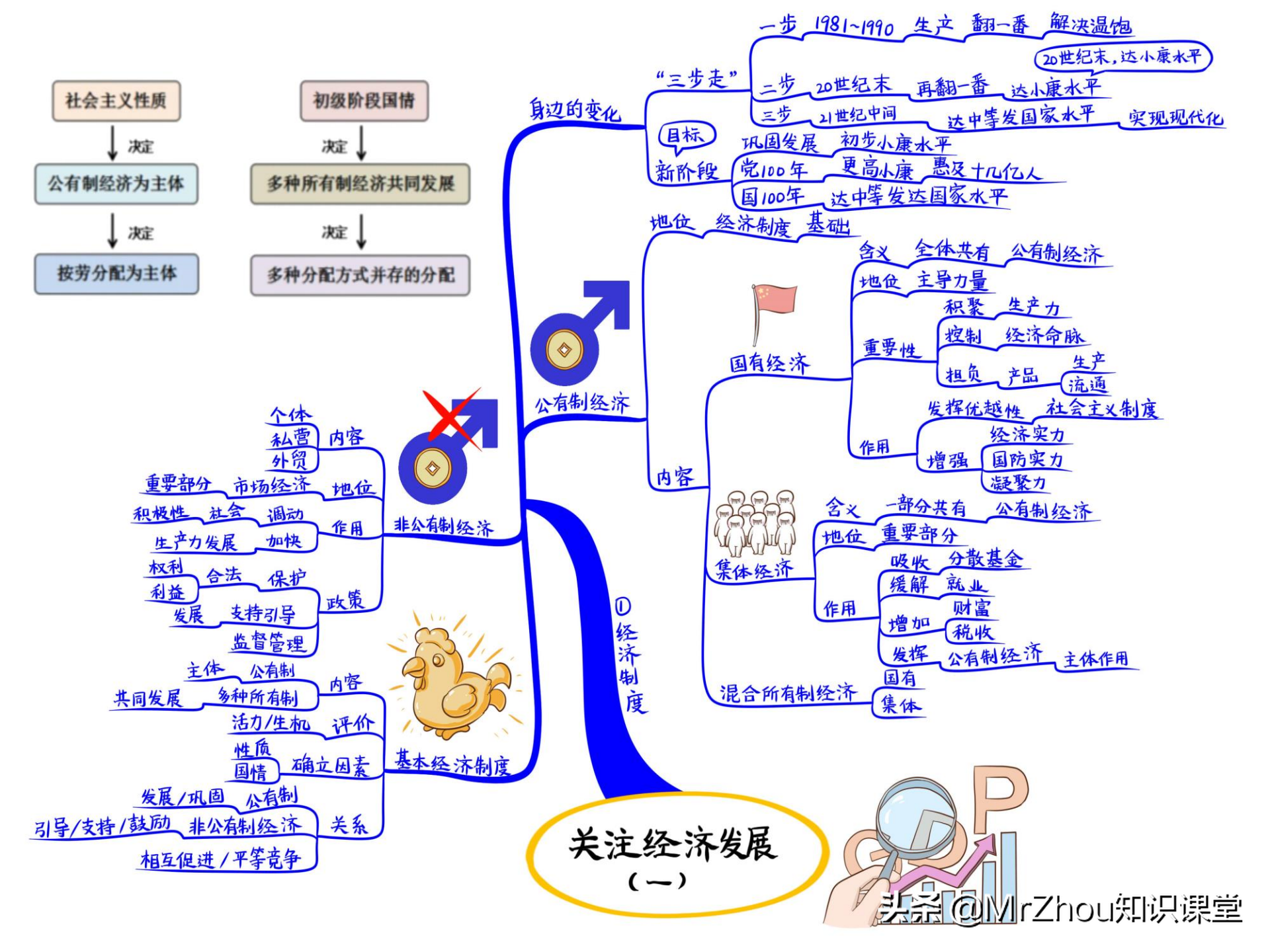 学霸爸爸 我把初中三年道法核心考点总结在这些手写的思维导图中 酷生活网