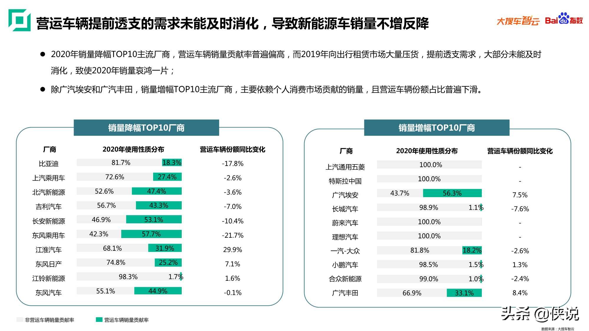 2020年新能源乘用车白皮书