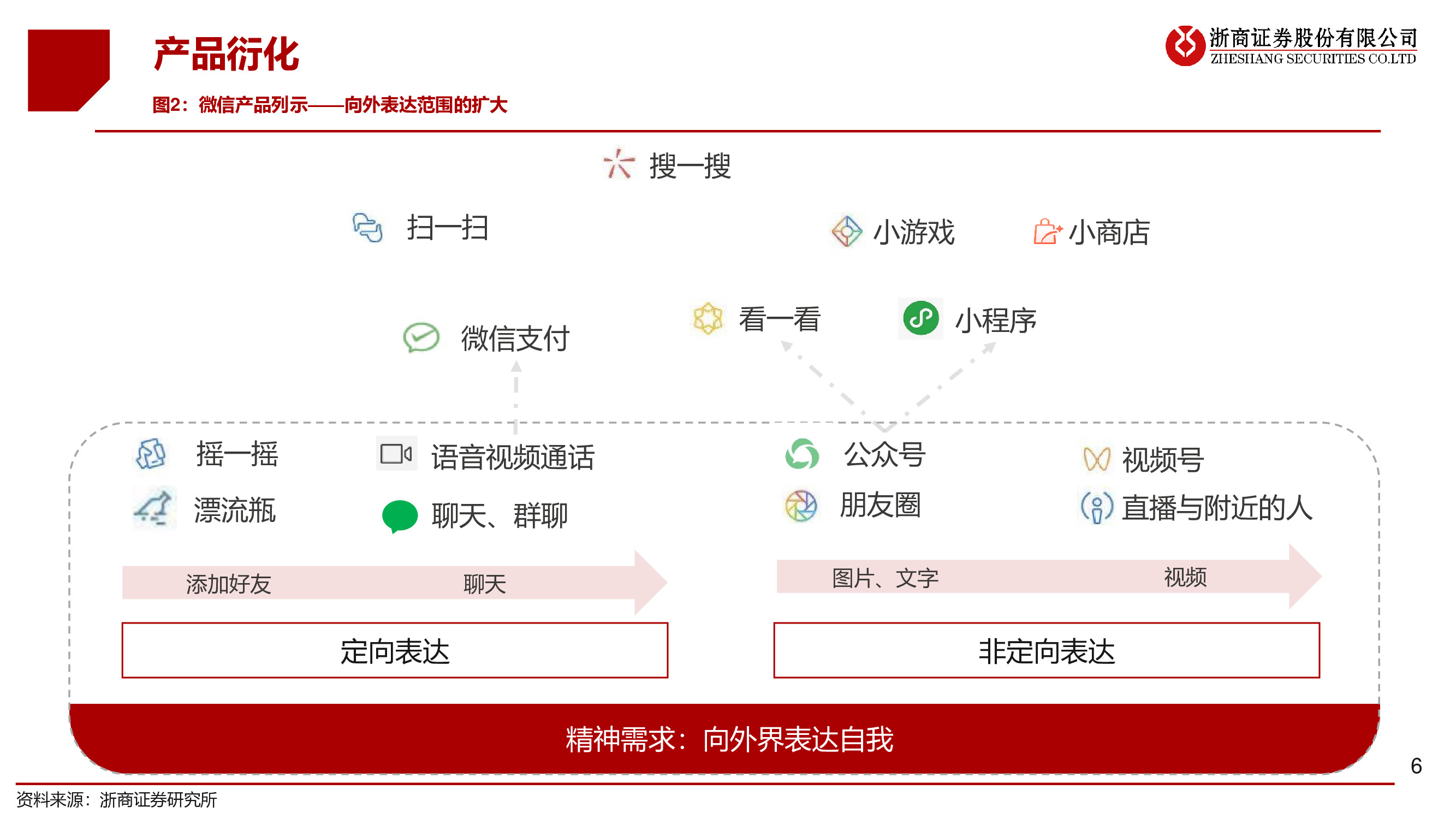 微信专题研究报告：移动互联网最高维生物，商业化仅是水到渠成
