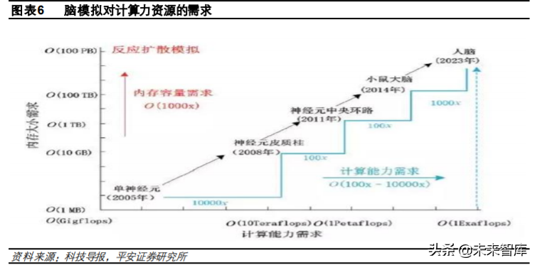 互联网数据中心产业链深度研究与投资策略：乘风破浪之道