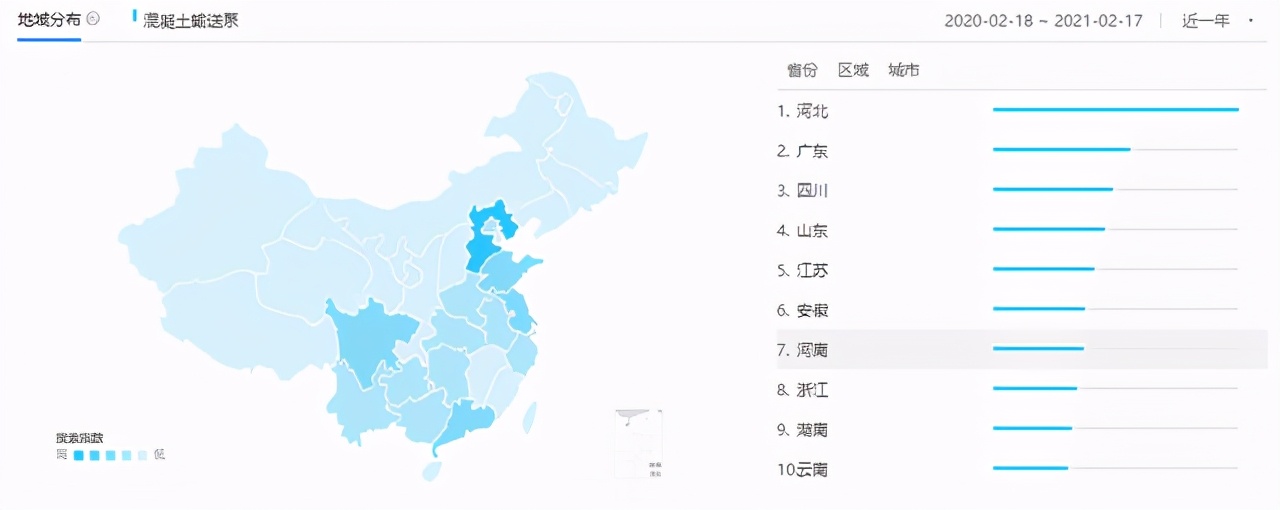混凝土输送泵行业营销推广，需要掌握这四个要点