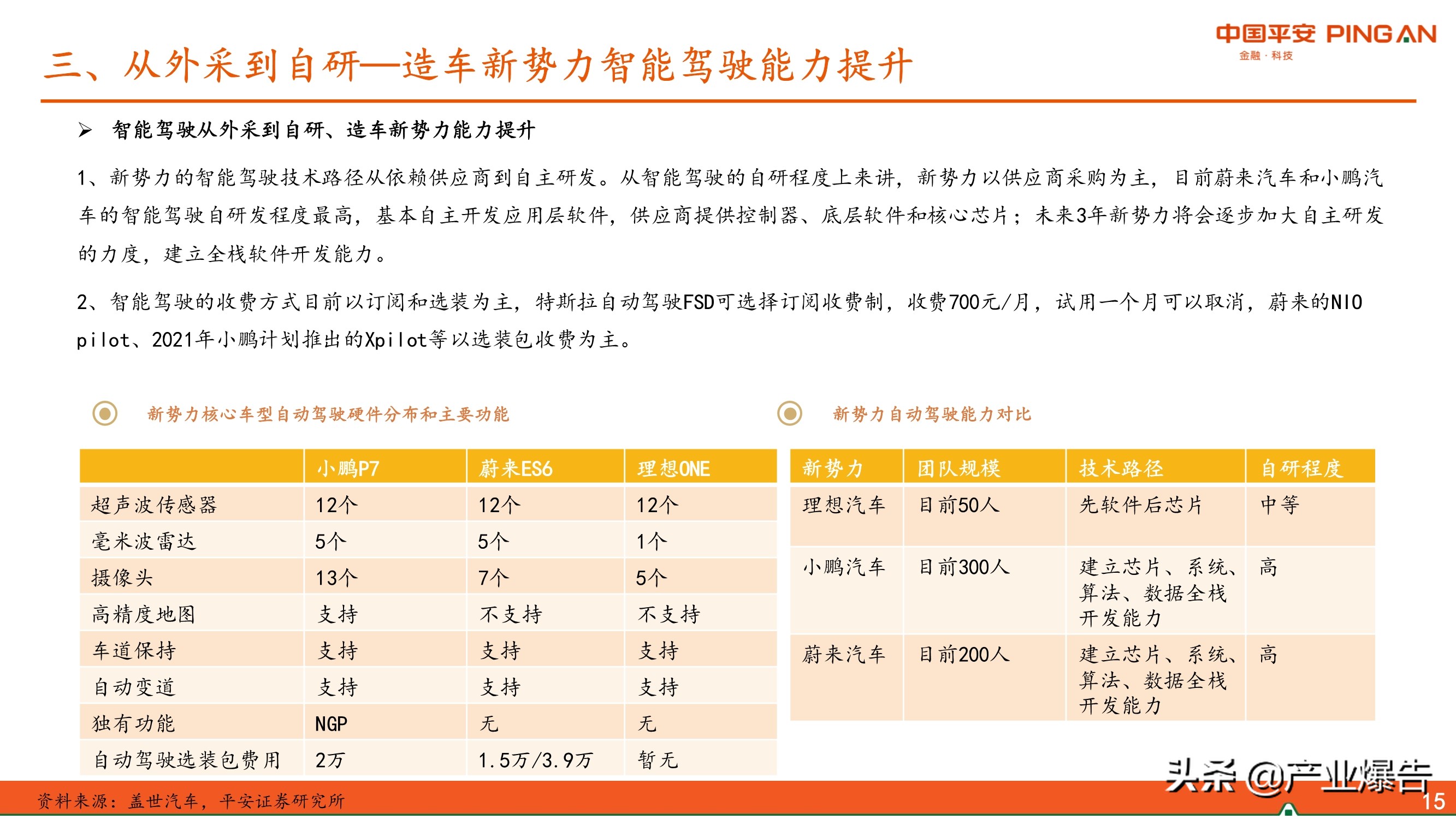 智能化汽车专题报告：智能化汽车三问三答