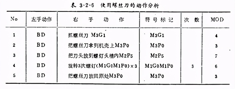 「精益学堂」IE动作分析模特排时法详细介绍