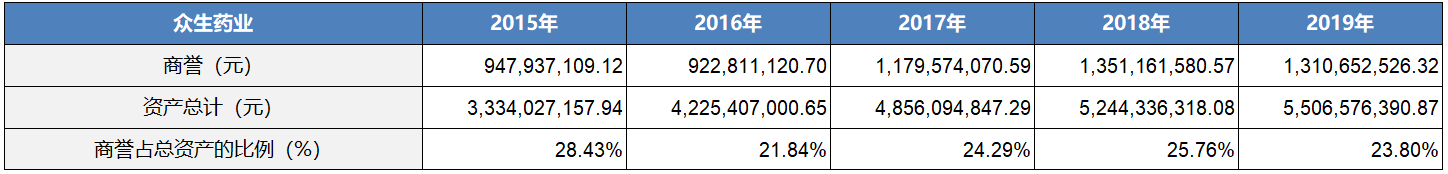 315报道的安全隐患，长安的车主注意了