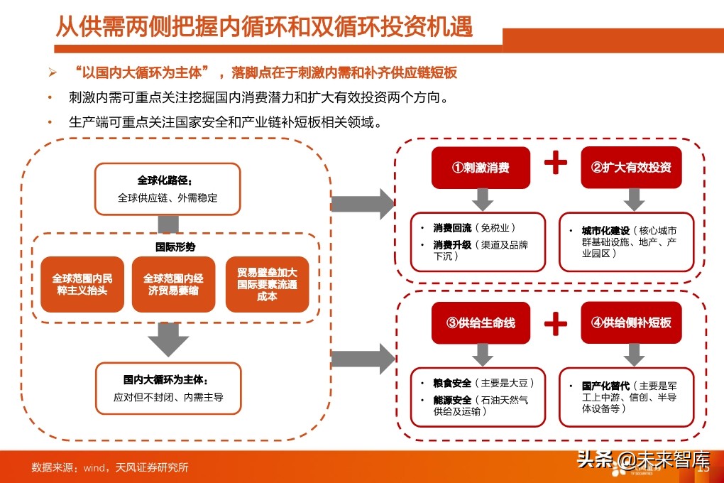 四季度A股投資策略：少部分公司的牛市向縱深發(fā)展